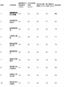 <b>成都会建建粉饰协会2025年第四时度发布的行业调</b>